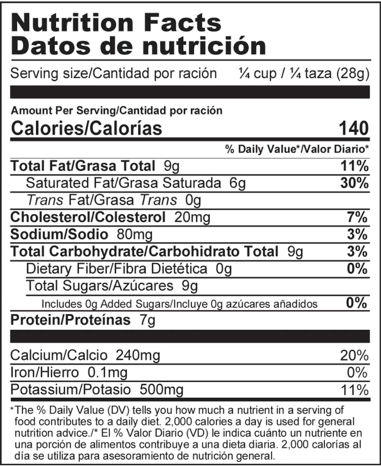 Nutritional information about goat milk